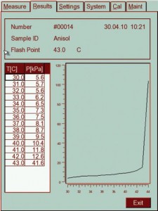 Graph Display Eraflash