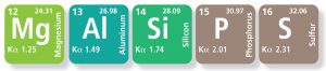 mg-al-si-p-s